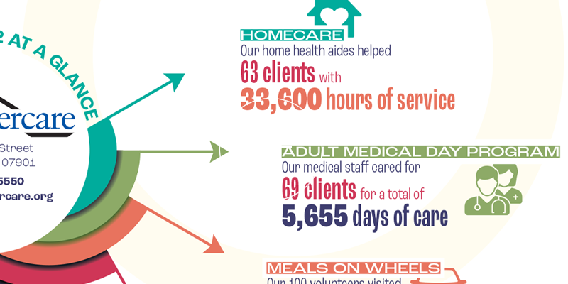 SAGE Eldercare Newsletter